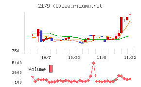 成学社