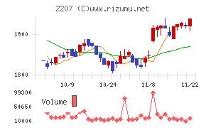 名糖産業