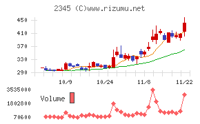 クシム