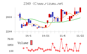 エヌアイデイ