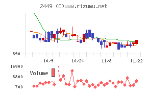 プラップジャパン