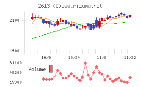 Ｊ－オイルミルズ