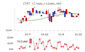 北雄ラッキー