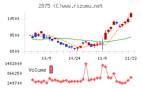 東洋水産