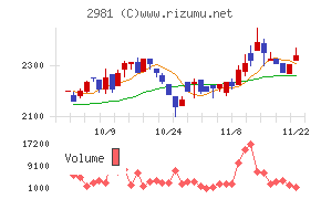 ランディックス