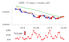 東海道リート投資法人