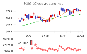 Ｊ．フロント　リテイリング