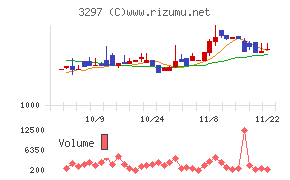 東武住販