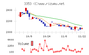 メディカル一光グループ