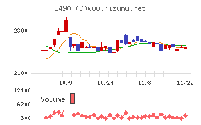 アズ企画設計