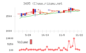 香陵住販