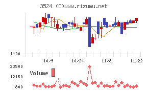 日東製網