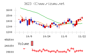 ビリングシステム