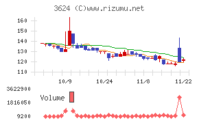 アクセルマーク