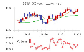 三菱総合研究所