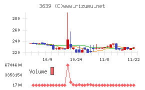 ボルテージ