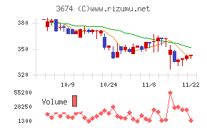 オークファン