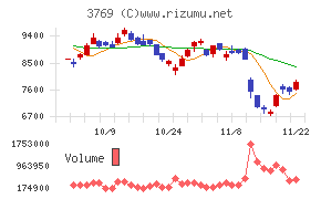 ＧＭＯペイメントゲートウェイ