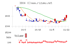 システム　ディ