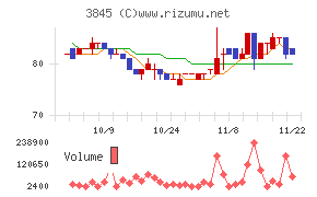 アイフリークモバイル