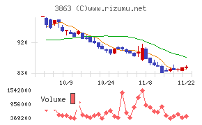 日本製紙