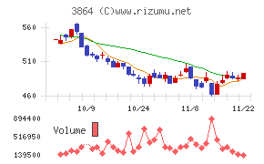 三菱製紙