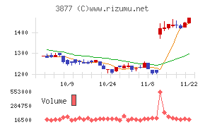 中越パルプ工業