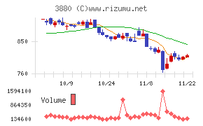 大王製紙