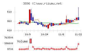 阿波製紙