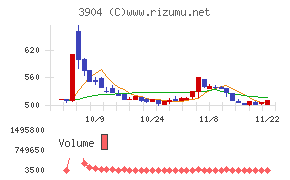 カヤック