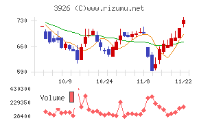 オープンドア