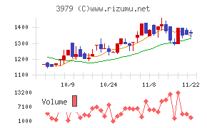 うるる