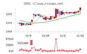 ウォンテッドリー