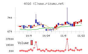 ＭＩＴホールディングス