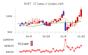 関東電化工業