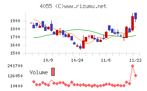 ティアンドエスグループ