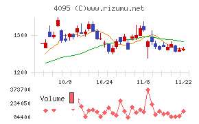 日本パーカライジング