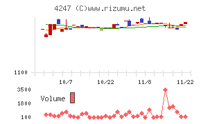 ポバール興業