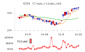 ソルクシーズ