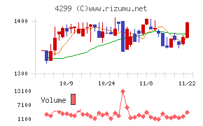 ハイマックス