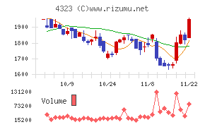 日本システム技術