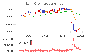 電通グループ