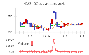 ダイトーケミックス