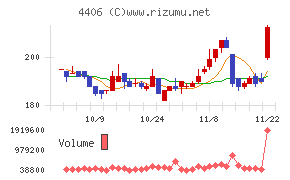 新日本理化