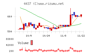 ｇｏｏｄｄａｙｓホールディングス