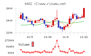 石原ケミカル