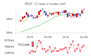 日本新薬