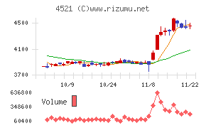 科研製薬