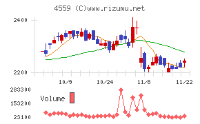 ゼリア新薬工業