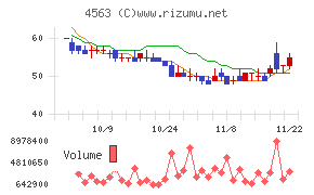 アンジェス